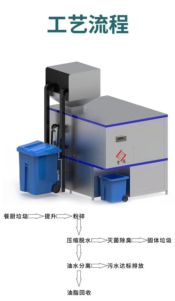 餐飲用油水分離機