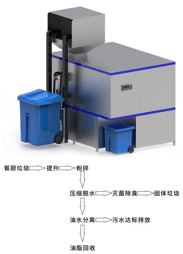廚房垃圾處理器生產廠